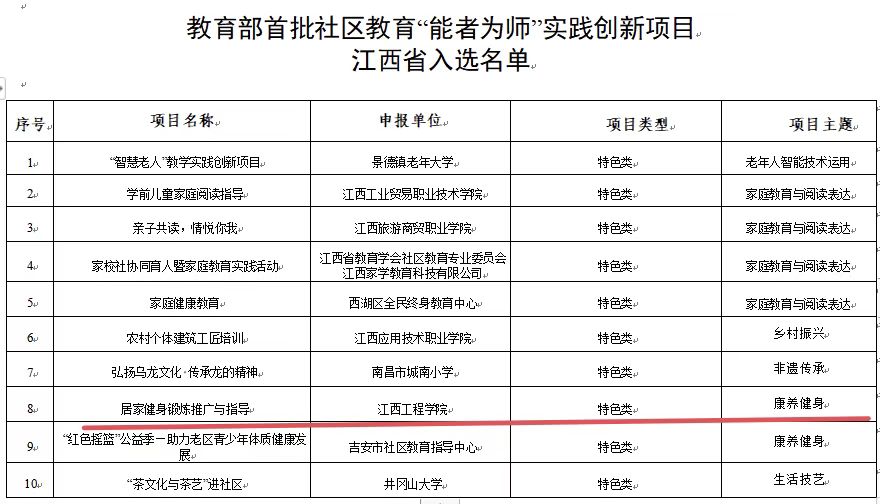 beat365体育官方网站“居家健身锻炼推广与指导”入选教育部特色类项目